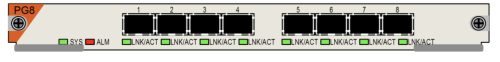 8x1GE interfész kártya Raisecom iTN8600-A-DC sasszéba, iTN8600-A-NXU-val